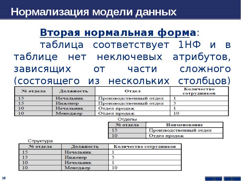 База данных sql презентация