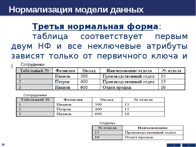 Правильная нормальная форма