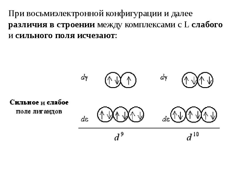 Восьмиэлектронная внешняя оболочка как определить. Восьмиэлектронная конфигурация. Двухэлектронная внешняя оболочка как определить.