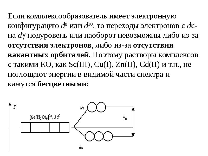 Электронный имеют. Электронная конфигурация комплексообразователя. Комплексообразователь переход электронов.