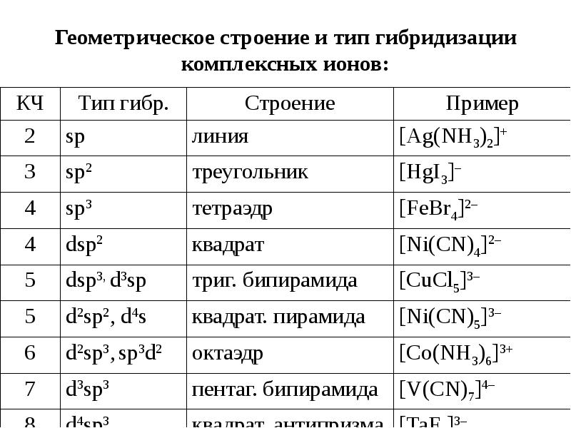 Комплексные соединения анионного типа