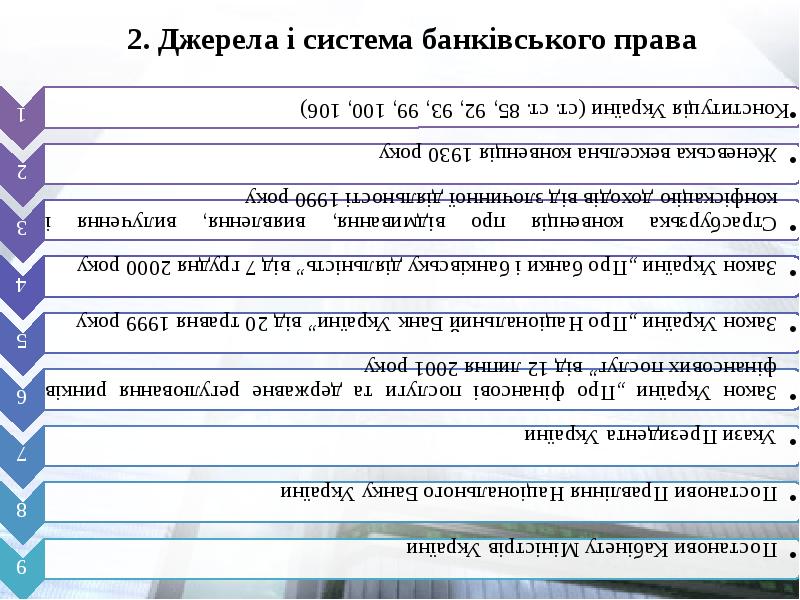 Реферат: Цивiльний кодекс україни