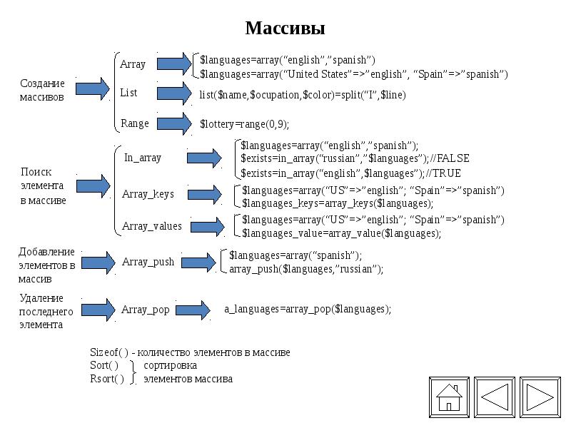 Array value first. Сортировка массива. XML массив элементов пример. Array Dword. Russian values.