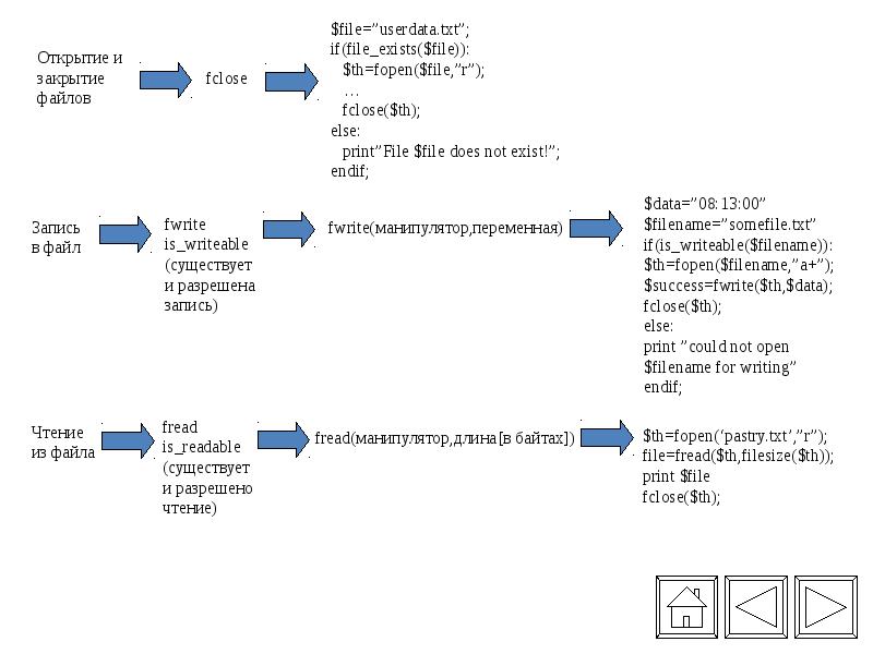 Fopen c. Параметры fread fwrite. способы чтения файла fopen. fopen и fopen_s в чем разница. fopen example.
