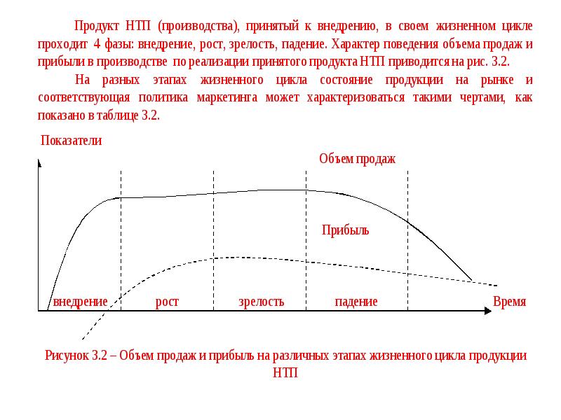 Реферат: Маркетинговая стратегия (Життевий цикл товару, стратегii маркетингу)