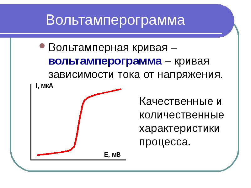 Вольтамперограмма Вольтамперная кривая – вольтамперограмма – кривая зависимости тока от напряжения.