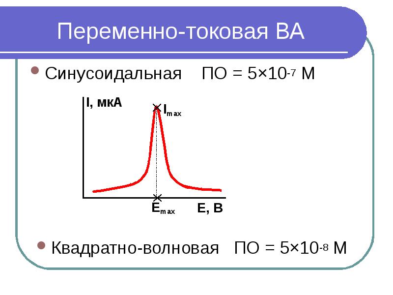 Переменно-токовая ВА Синусоидальная  ПО = 5×10-7 М