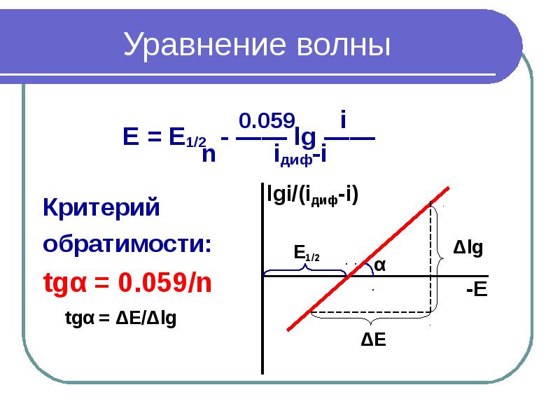 Уравнение волны Критерий  обратимости: tgα = 0.059/n
