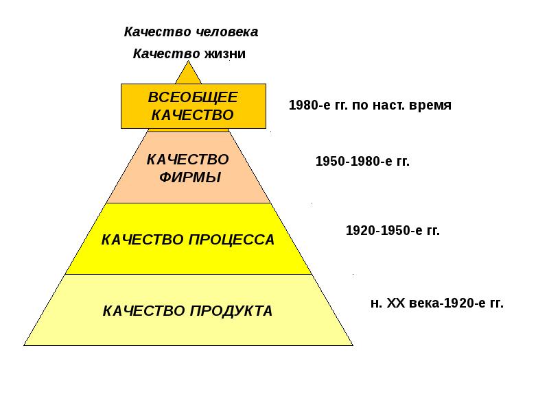 Проект качество жизни