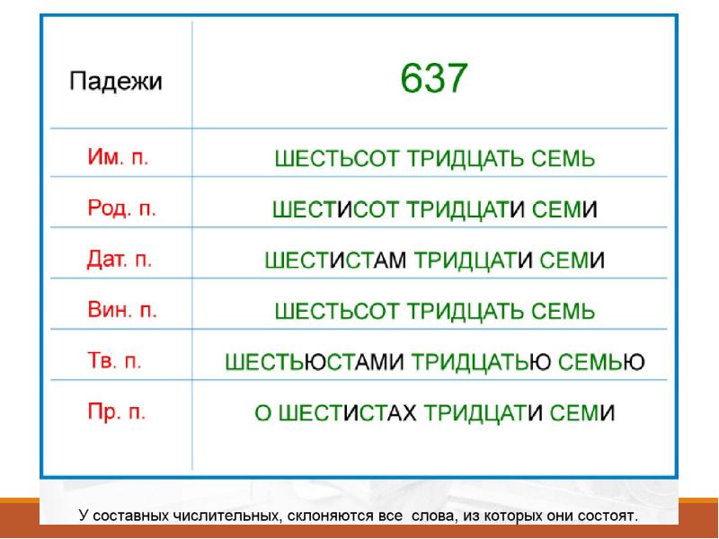 План выполнен на девяносто восемь и две десятых процента