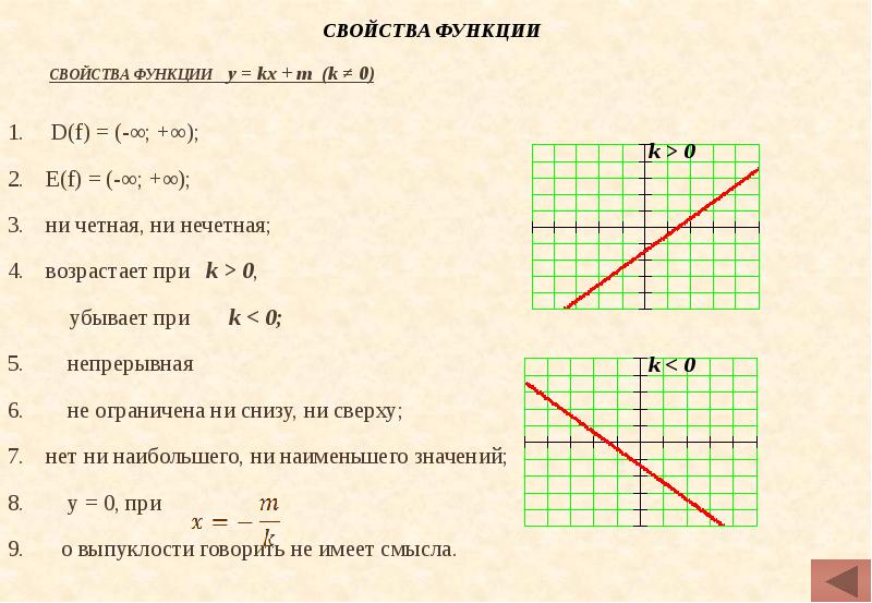 Свойства графика 9 класс. Свойства функции 9 класс формулы. Характеристика функции Алгебра 9 класс. Функции и их свойства 9 класс объяснение. Линейная функция y = KX + M 9 класс.