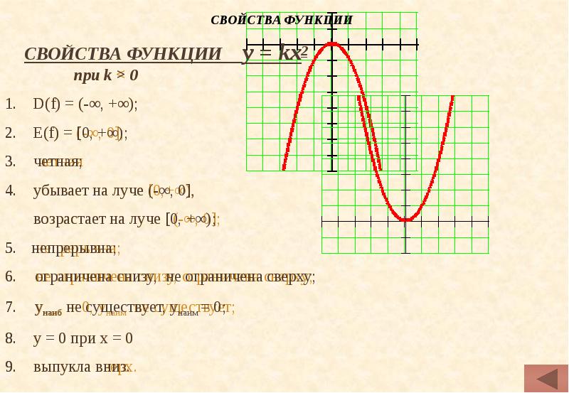 Презентация свойства функций 8 класс дорофеев