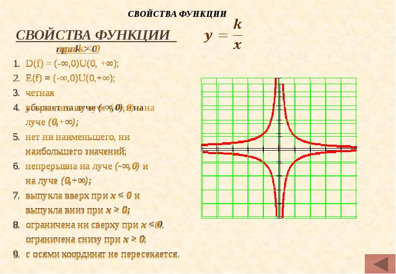 Презентация свойства функций 9 класс