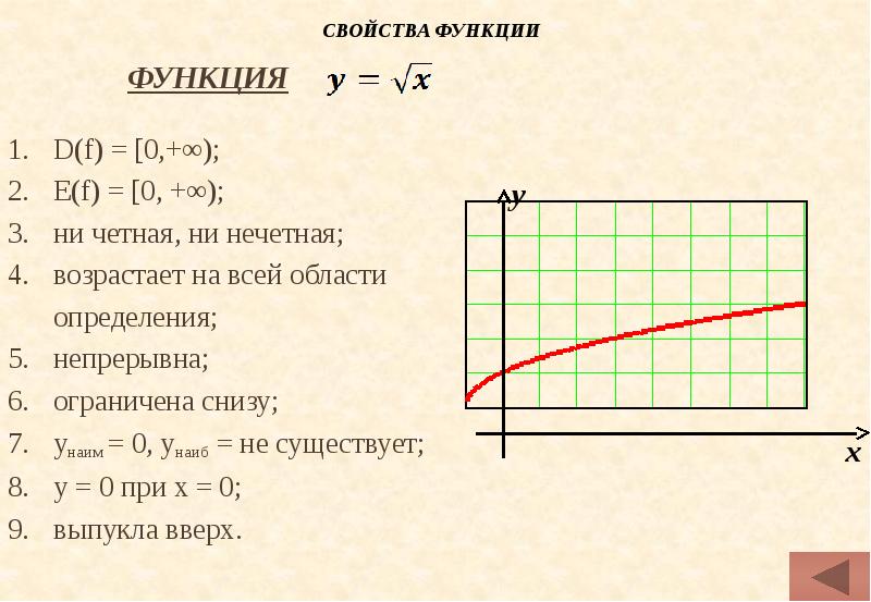 Презентация свойства функций 8 класс дорофеев