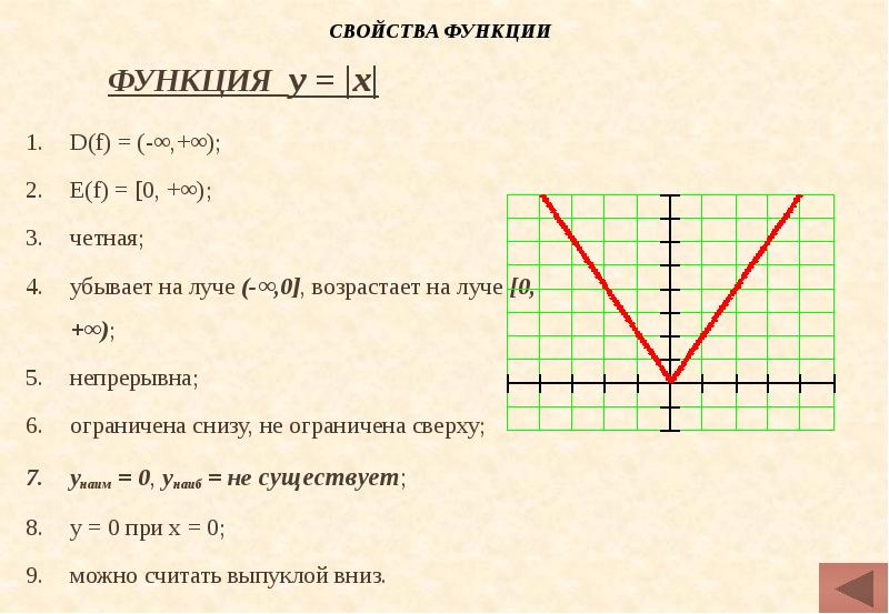 Презентация размещения 9 класс макарычев презентация