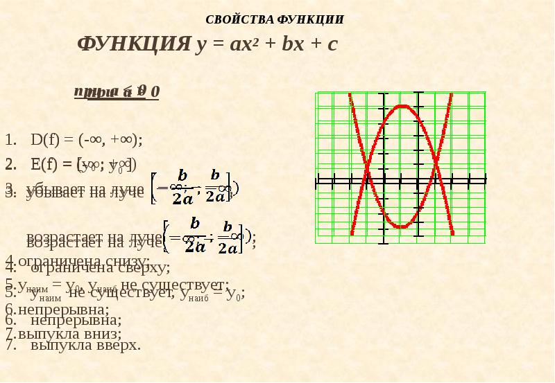 Графики функции 9 класс презентация