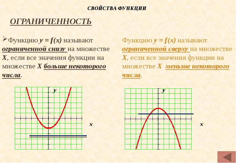 Идти функция. Ограниченность функции 9 класс. Функция ограниченная на множестве. График функции ограниченной сверху и снизу. Свойства функции ограниченность.