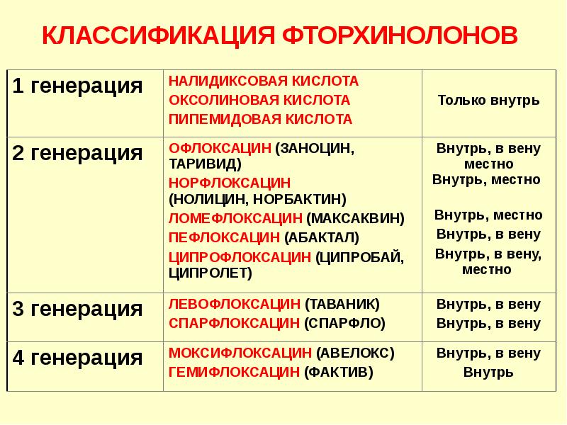 Разведение антибиотиков презентация