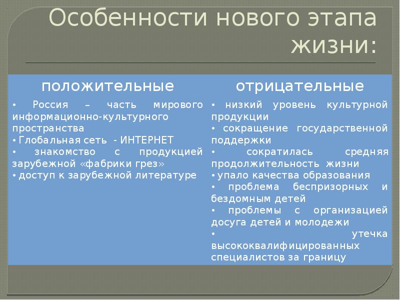 Повседневная и духовная жизнь общества презентация