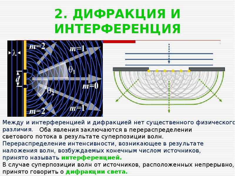 Интерференция и дифракция света. Интерференция и дифракция. Явления интерференции и дифракции. Сходство интерференции и дифракции. Явления интерференции и дифракции света.