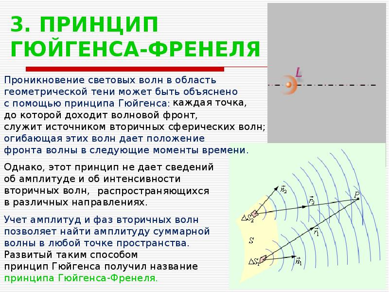 Принцип гюйгенса френеля рисунок