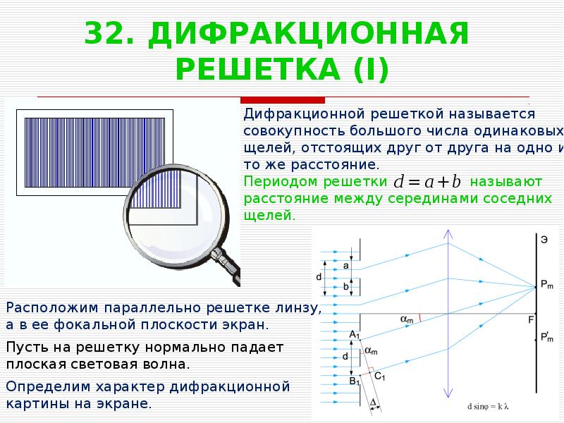 Презентация дифракция света дифракционная решетка 11 класс