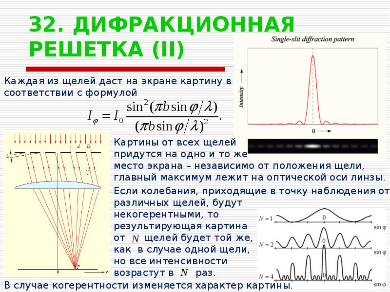 Дифракционная решетка монохроматический свет. Картина дифракции на дифракционной решетке. Механизм формирования дифракционной картины. Опишите дифракционную картину от дифракционной решётки.. Одномерная дифракционная решетка картина.