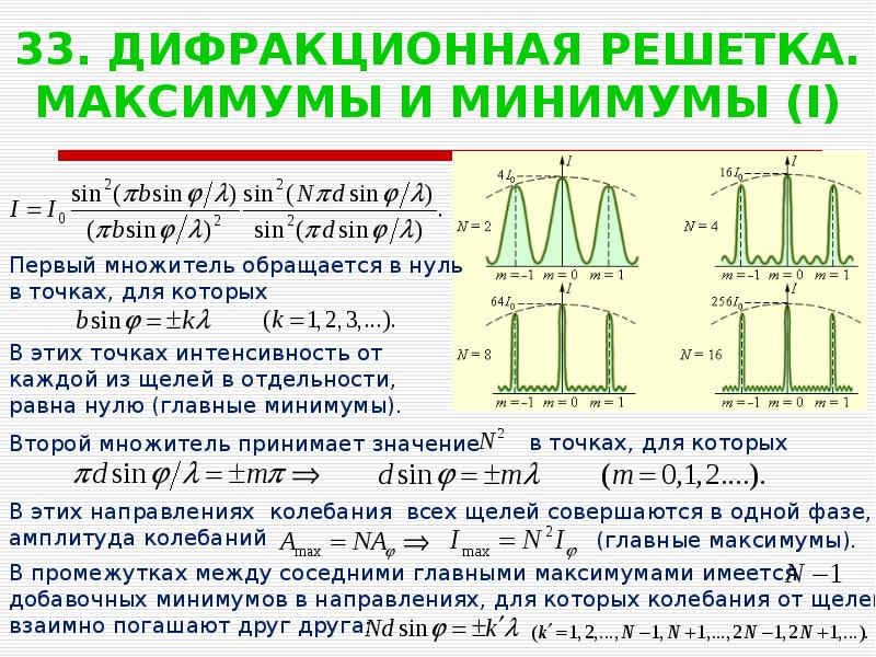 На дифракционную решетку с периодом 0. Максимумы и минимумы дифракционной решетки. Формула дифракционной решётки максимум и минимум. Формула главных максимумов дифракционной решетки. Формула нахождения максимумов дифракционной решетки.