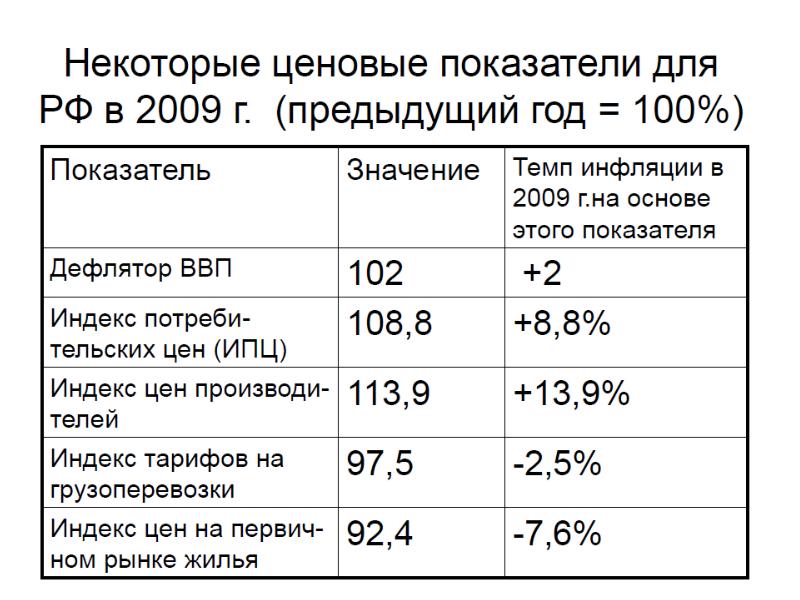 Макроэкономические показатели презентация