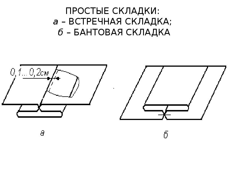 Бантовые складки схема