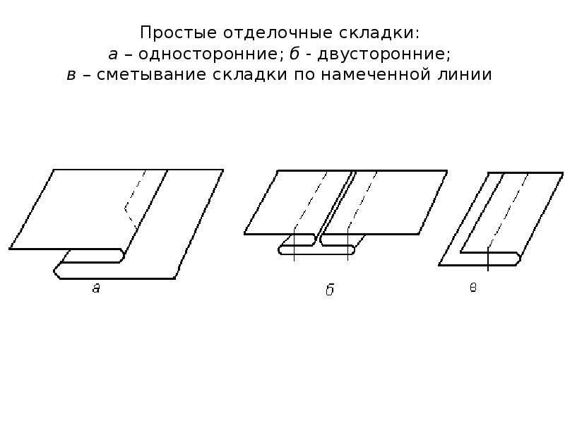 Встречная складка схема