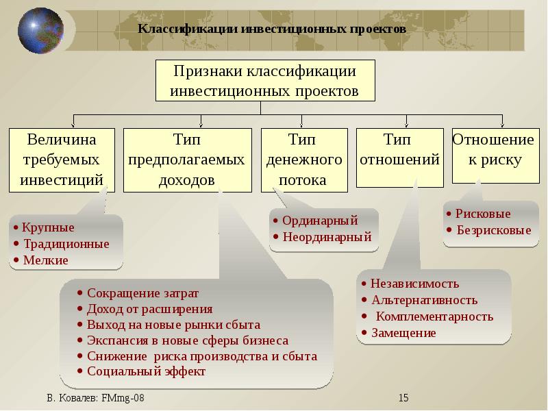 Инвестиционный проект понятие виды