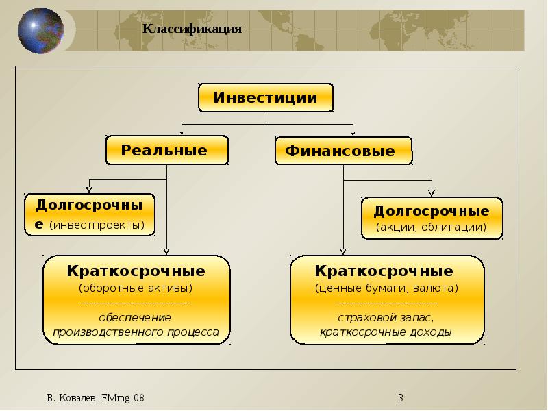 Реальные инвестиции компании. Инвестиции в реальные и финансовые Активы. Виды реальных активов. + И - инвестирования в реальные финансовые Активы. Реальные и финансовые Активы разница.