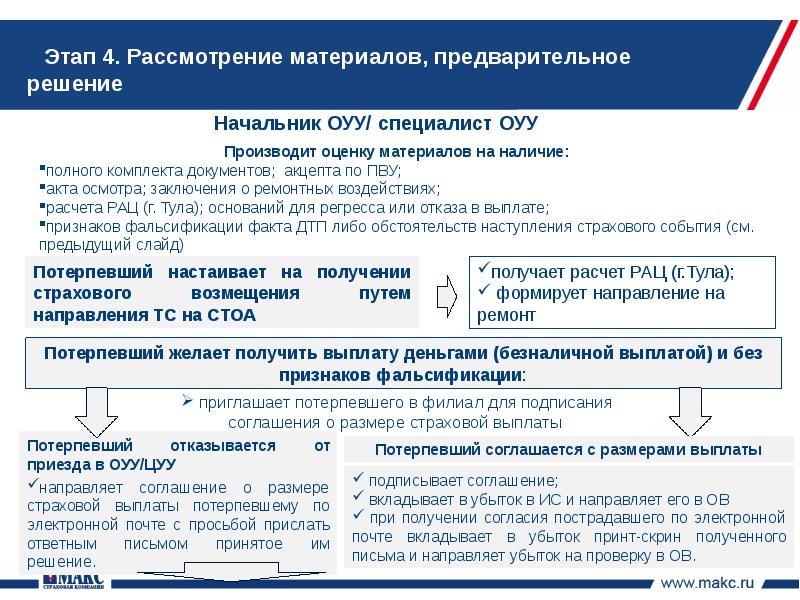 Начальник отдела урегулирования убытков. Этапы урегулирования убытков. Процесс урегулирования убытков в страховании. Отдел убытков. Специалист по урегулированию убытков обязанности.