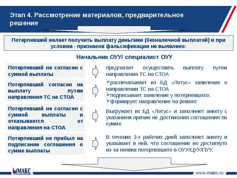 основные признаки финансовой пирамиды. компании предлагают выплаты. как осуществляется выплата потерпевшему. компании предлагают выплаты. дивидендные акции.