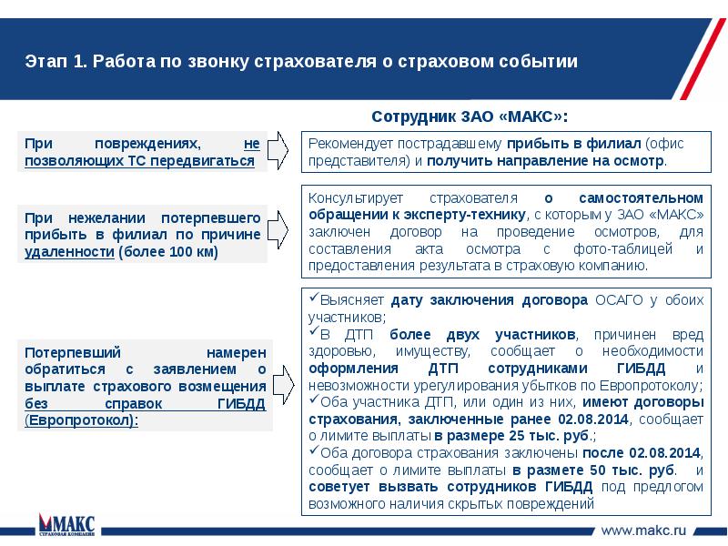 Обоим участникам. Урегулирование убытков.