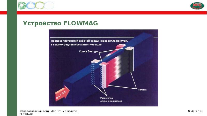 Устройство 21. Магнитные жидкости презентация. Области применения магнитных жидкостей. Применение магнитной жидкости в медицине. Магнитные жидкости свойства.