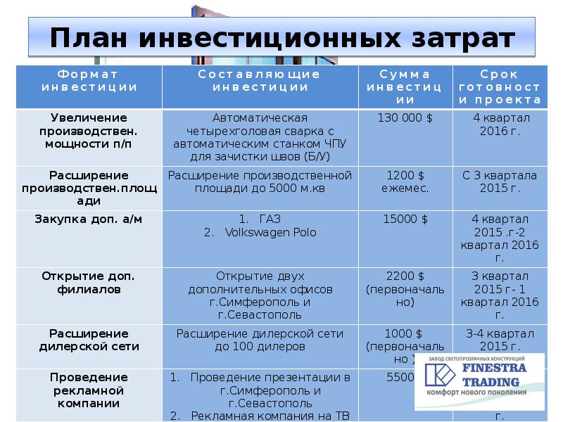 После того как произведены выполнены инвестиционные расходы проект переходит в