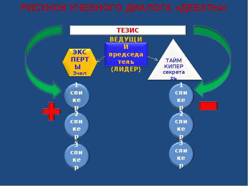 Дебаты схема проведения