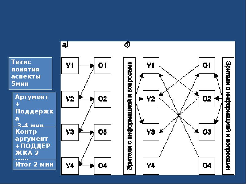 Аспекты системы. Универсальная система аспект. 5 Аспектов.