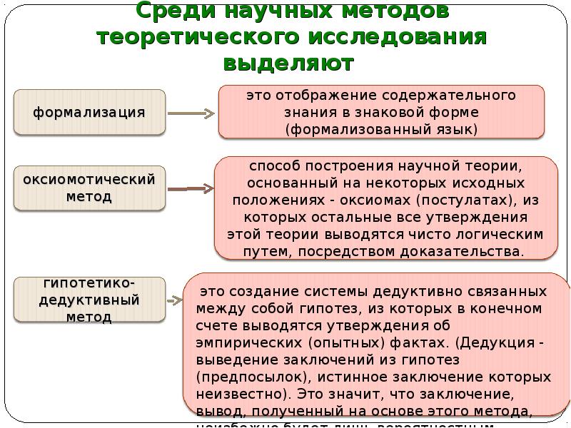 Теоретический метод операции. Теоретические методы научного исследования. Среди теоретических методов исследования отсутствует. Методы и формы теоретического исследования. Какой метод отсутствует среди теоретических методов исследования?.