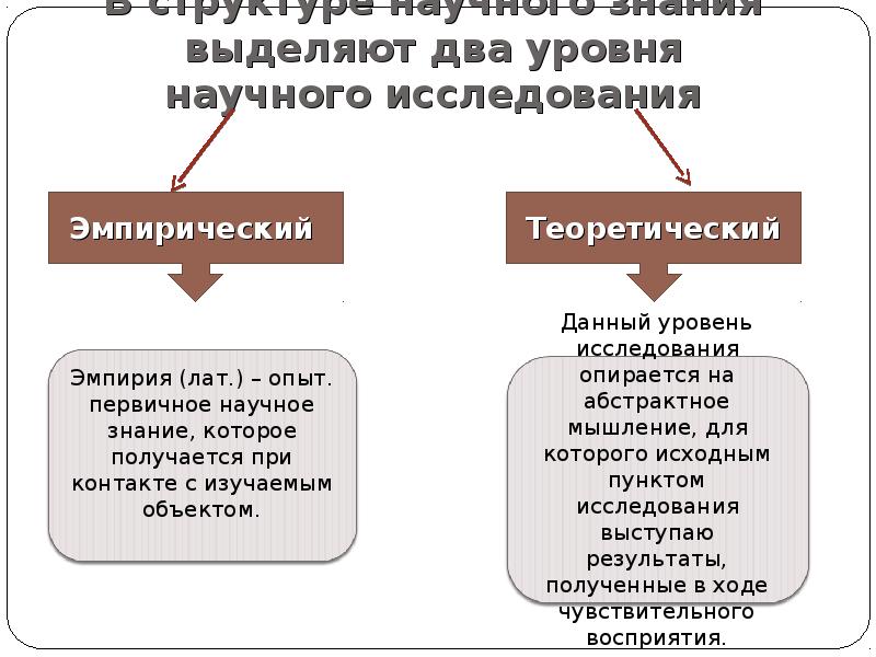 Презентация эмпирический и теоретический уровни научного познания