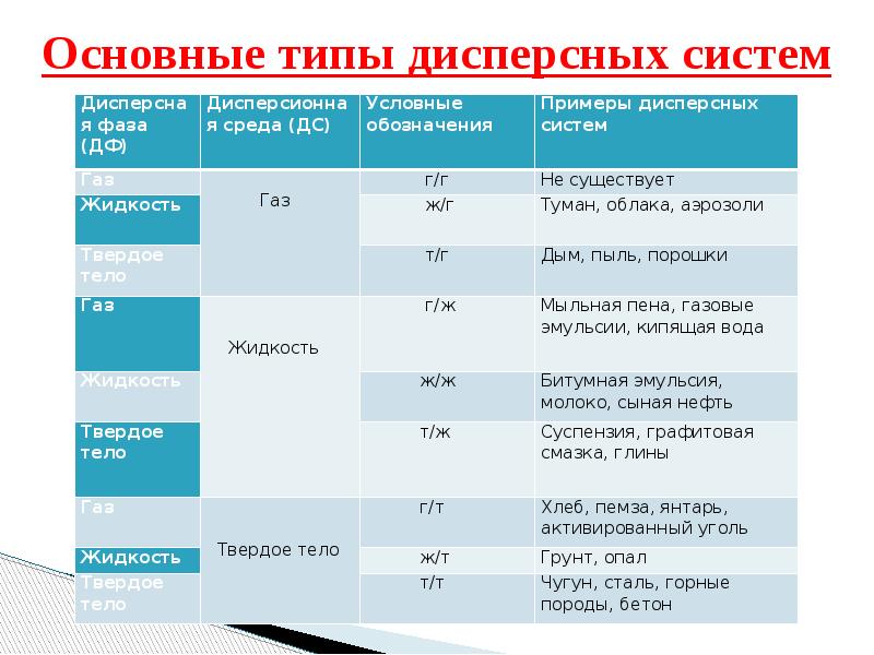 Дисперсность порошка. Физико-технический профиль. Дисперсность горных пород.