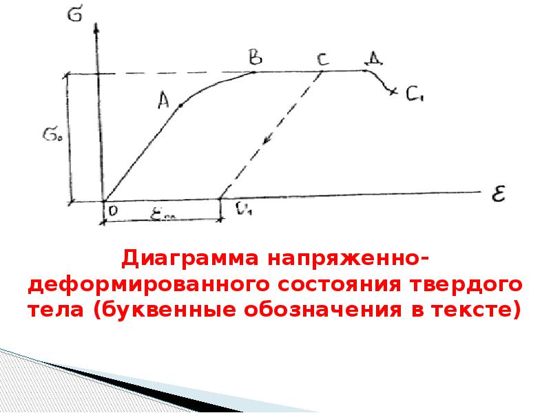 Напряженно деформированный. Диаграмма напряженно деформированного состояния.