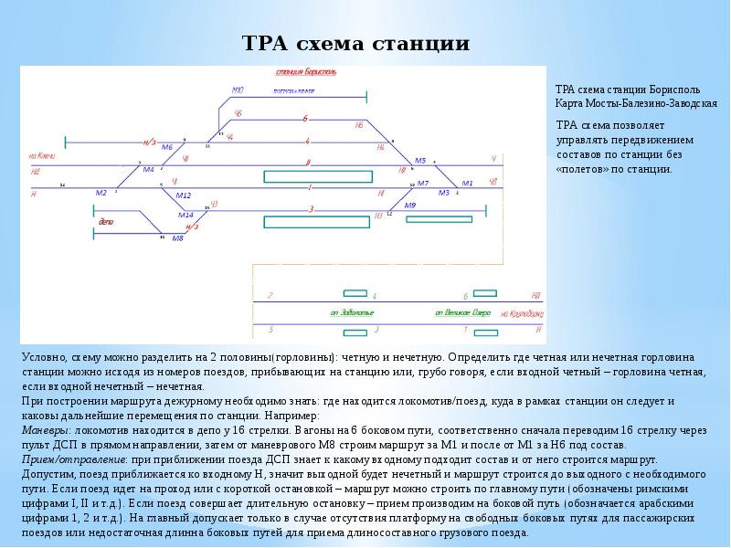 Содержание пути в плане