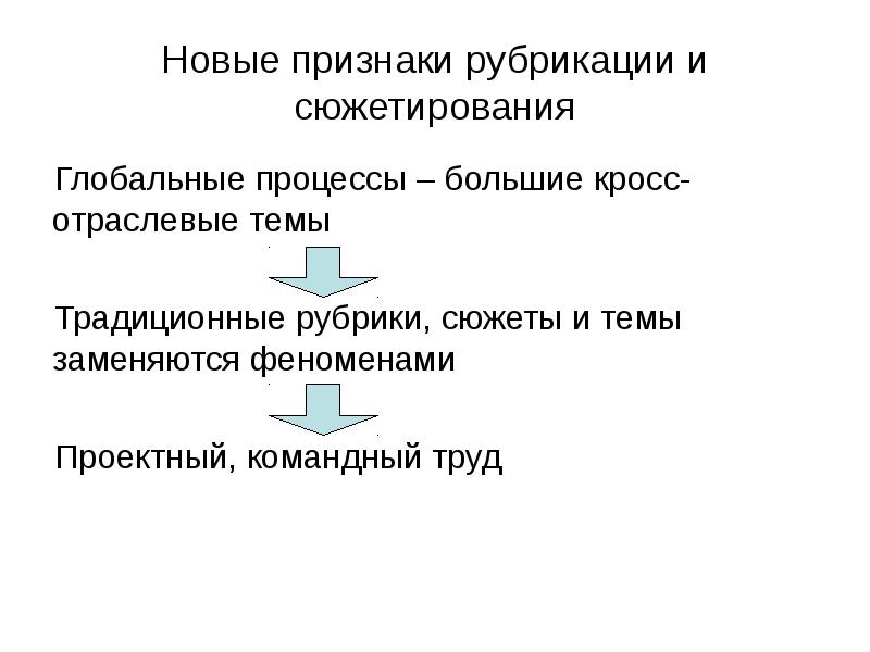 Известные международные процессы. Уровни рубрикации.