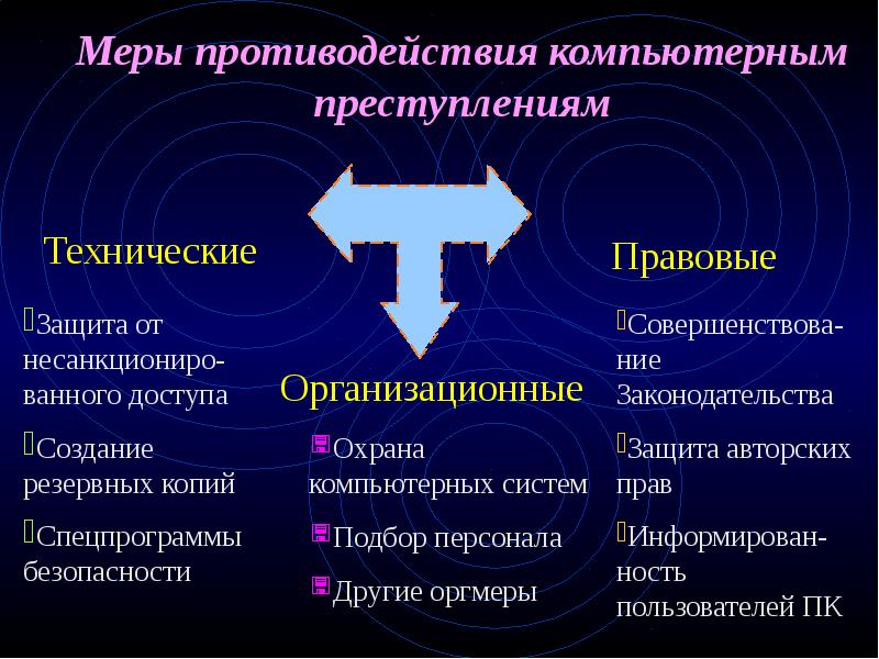 Защита от преступления презентация