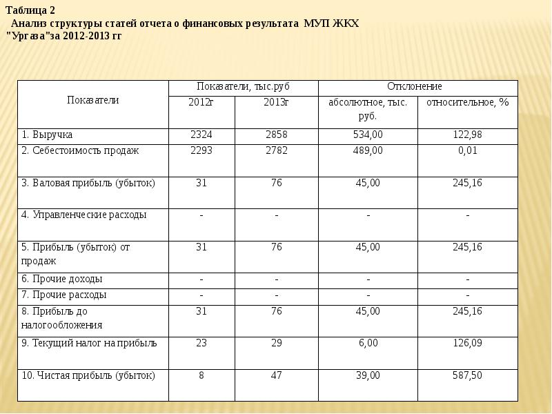 Отчет об исследовании рынка образец