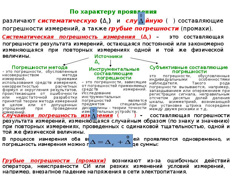 Составляющая погрешности измерения