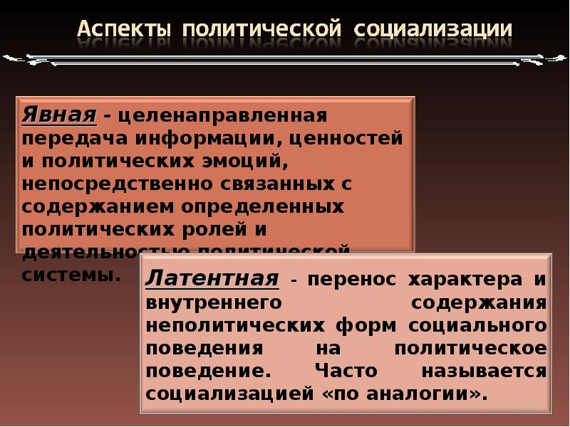 Аспекты политической культуры. Политическая культура темы для докладов. Политическая культура презентация. Подданическая политическая культура.